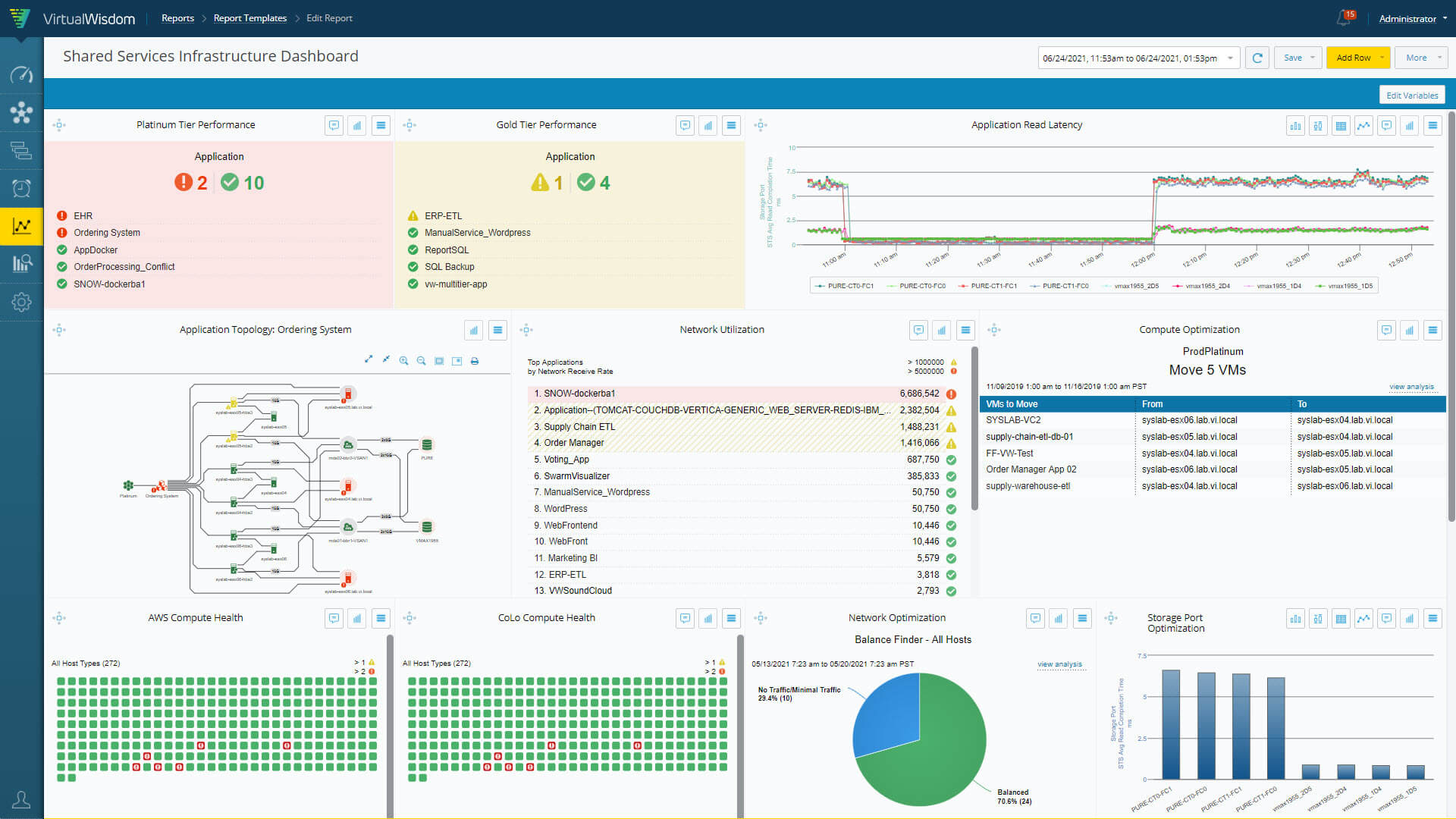 Infrstructure-Dashboard