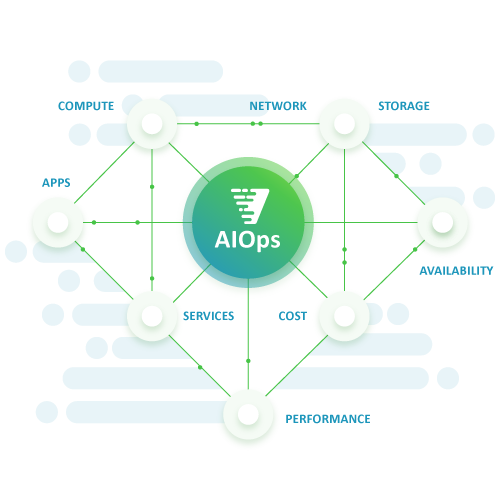 virtana_email-AIOps-graphics