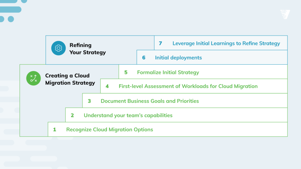 cloud migration strategy infographic