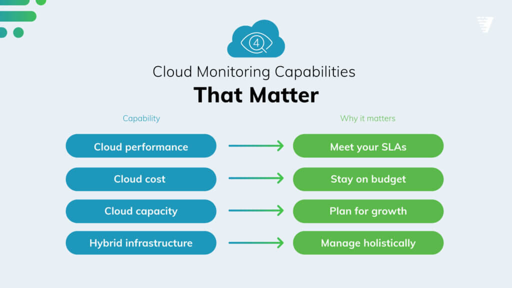 CLOUD MONITORING BEST PRACTICES INCLUDE THE FOLLOWING