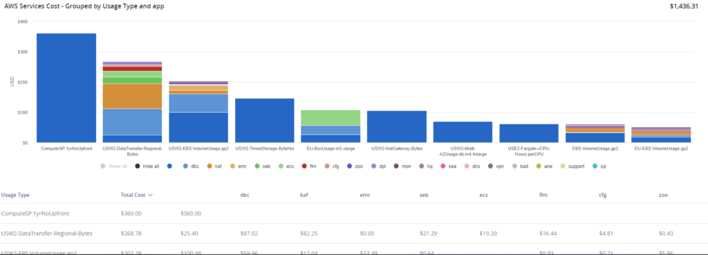 Graph