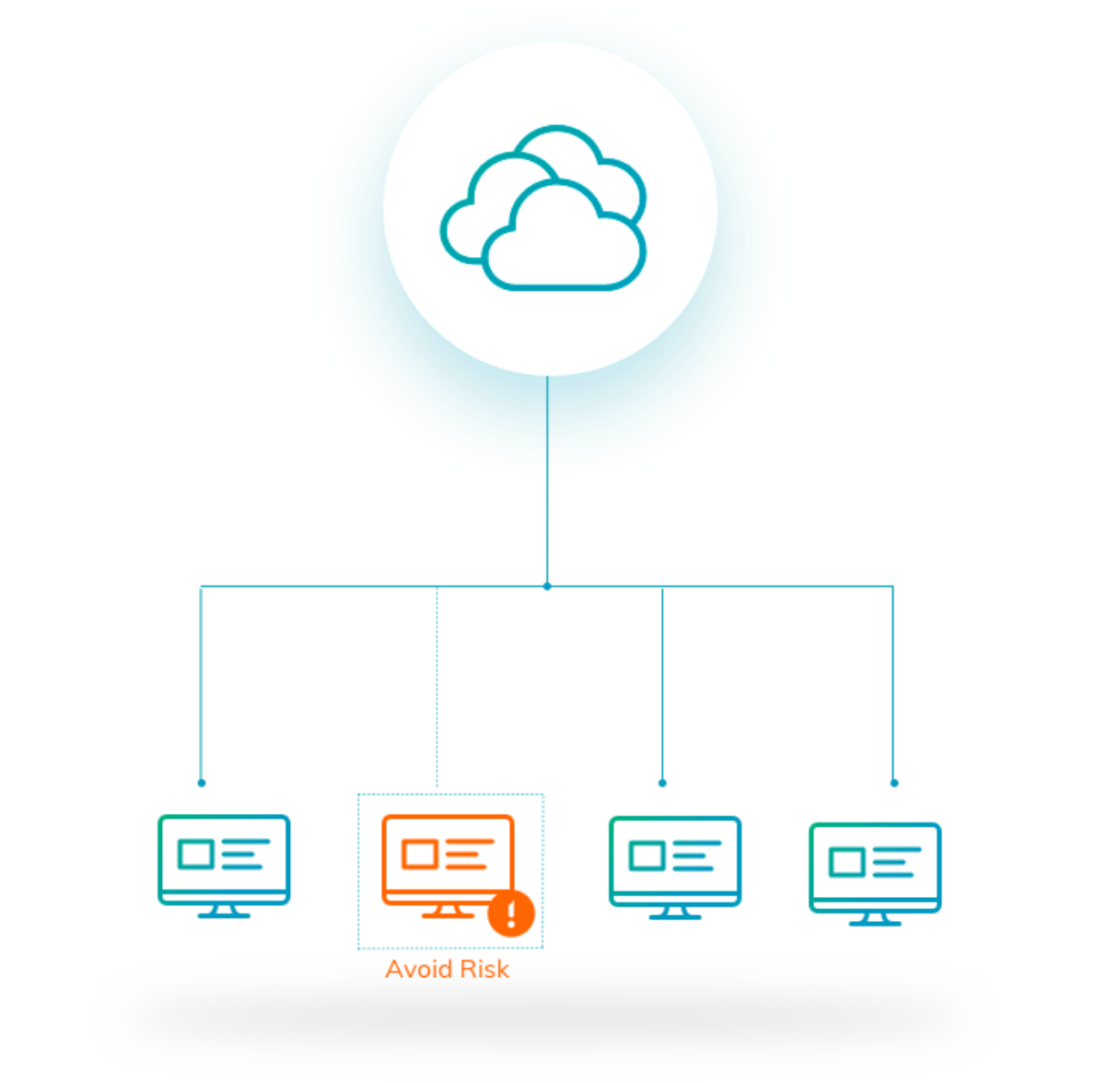 cloud-flowchart