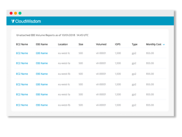 intelligent-observability