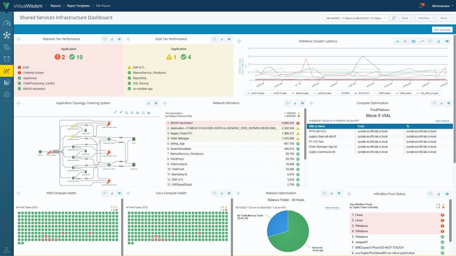 Shared Services Dashboard InfiniBox