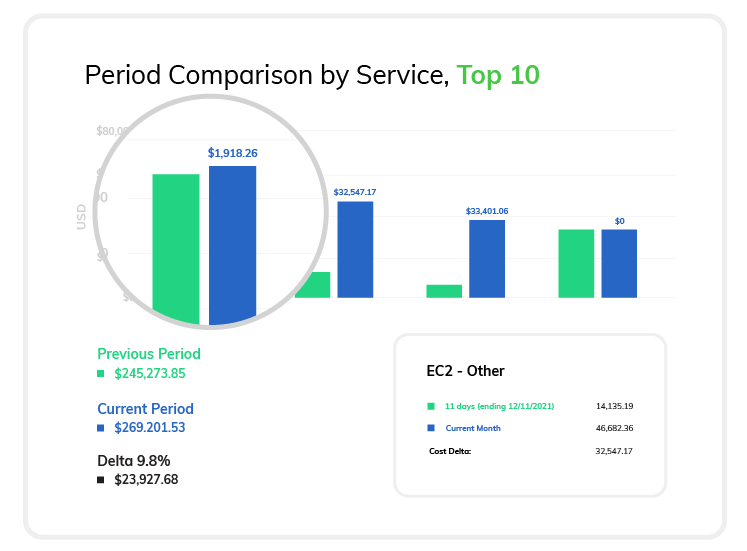 period-comparison-gui-option-2