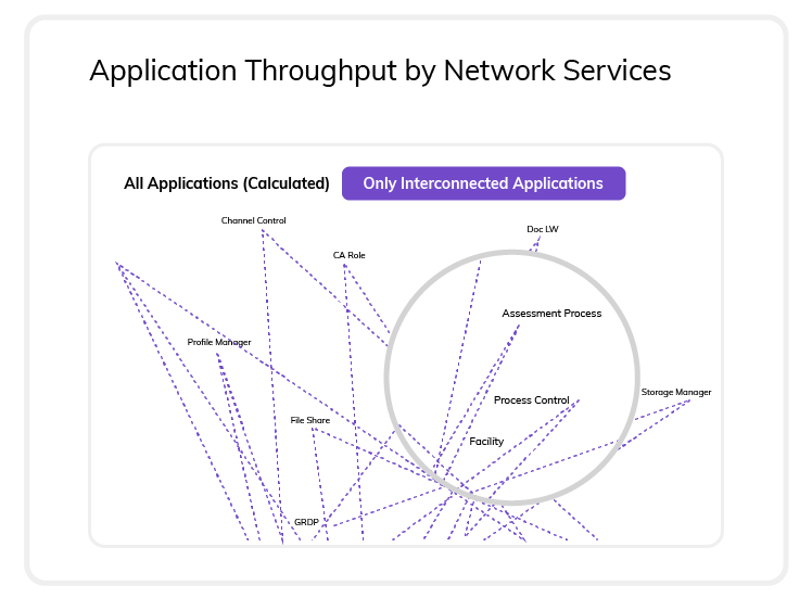 application-throughput-by-network-gui