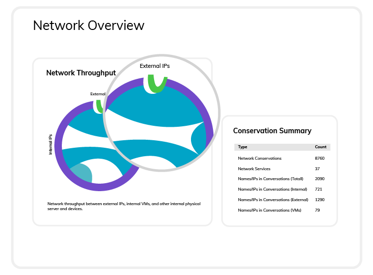 environment-overview-gui