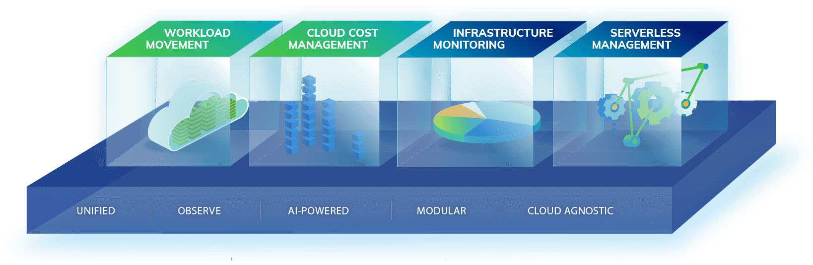 Virtana-Platform-Graphic_2022