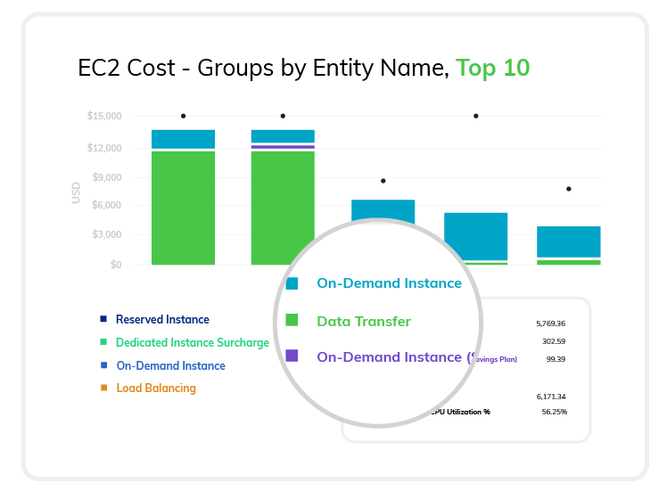 cost-gui-option-2-sansEC2