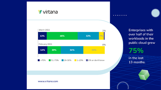 Virtana-StateofMulticloud_May2022_sliderherp