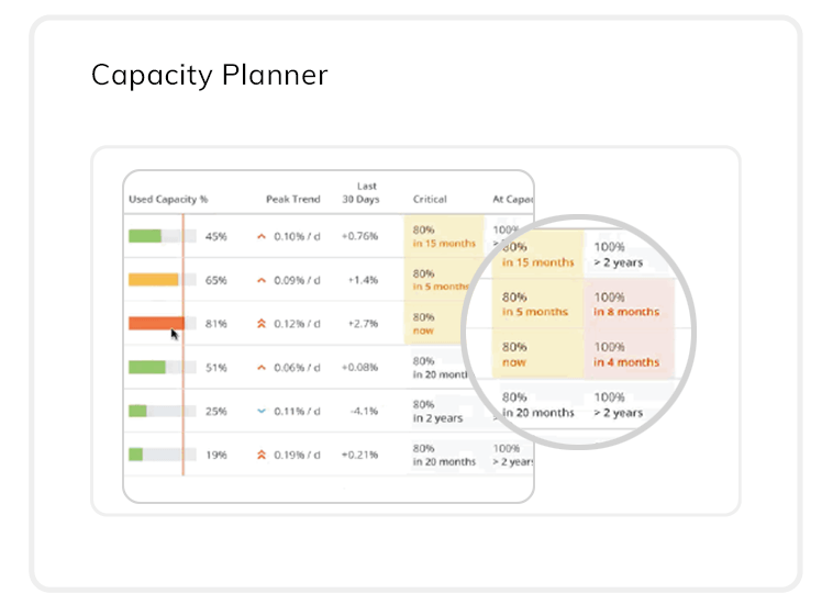 Capacity-Planner-gui