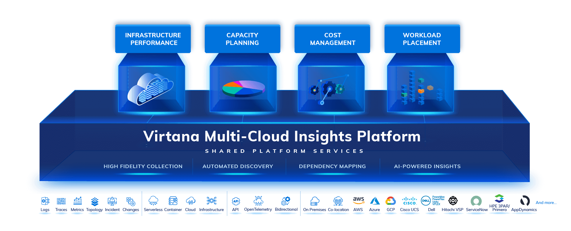 VirtanaPlatform-2022-v12_Homepage