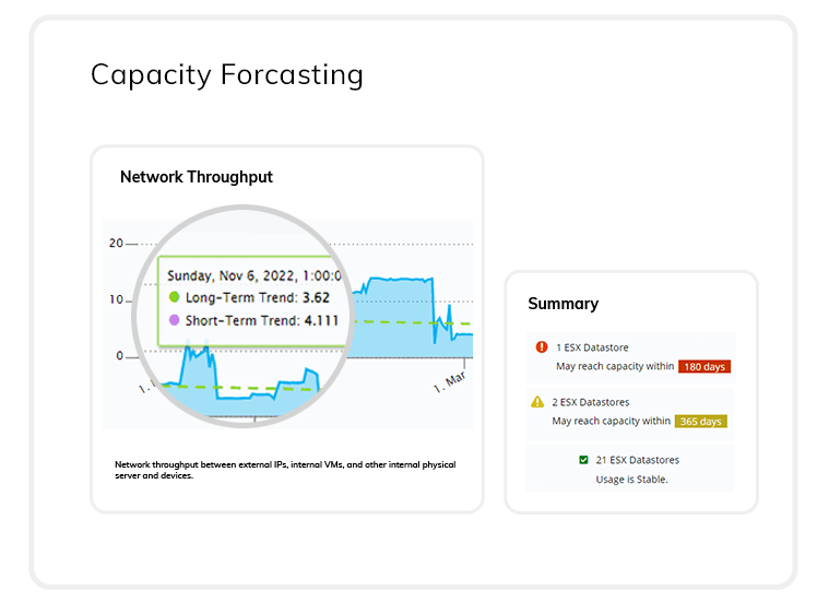 capacity-forecasting-throughput-gui
