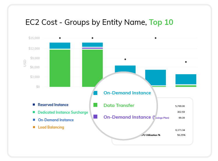 cloud-cost-management-ec2