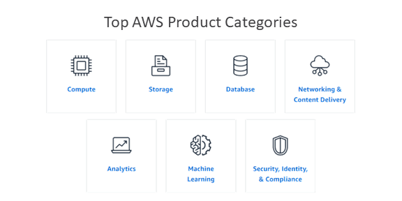 top-aws-product