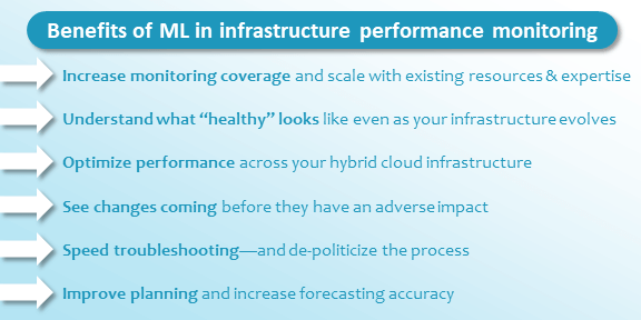 Benefits of ML in infrastructure performance monitoring