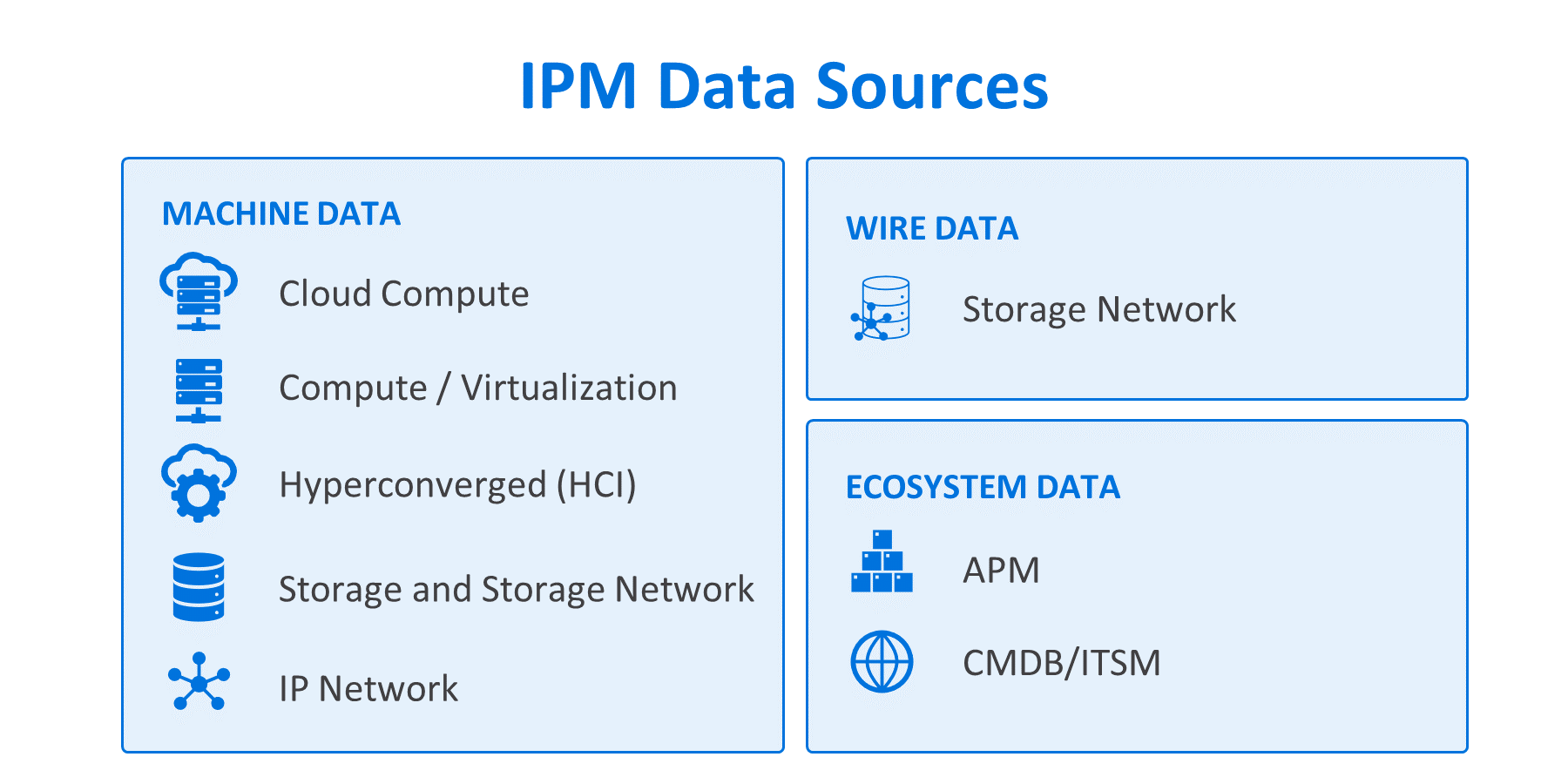 IPM data sources