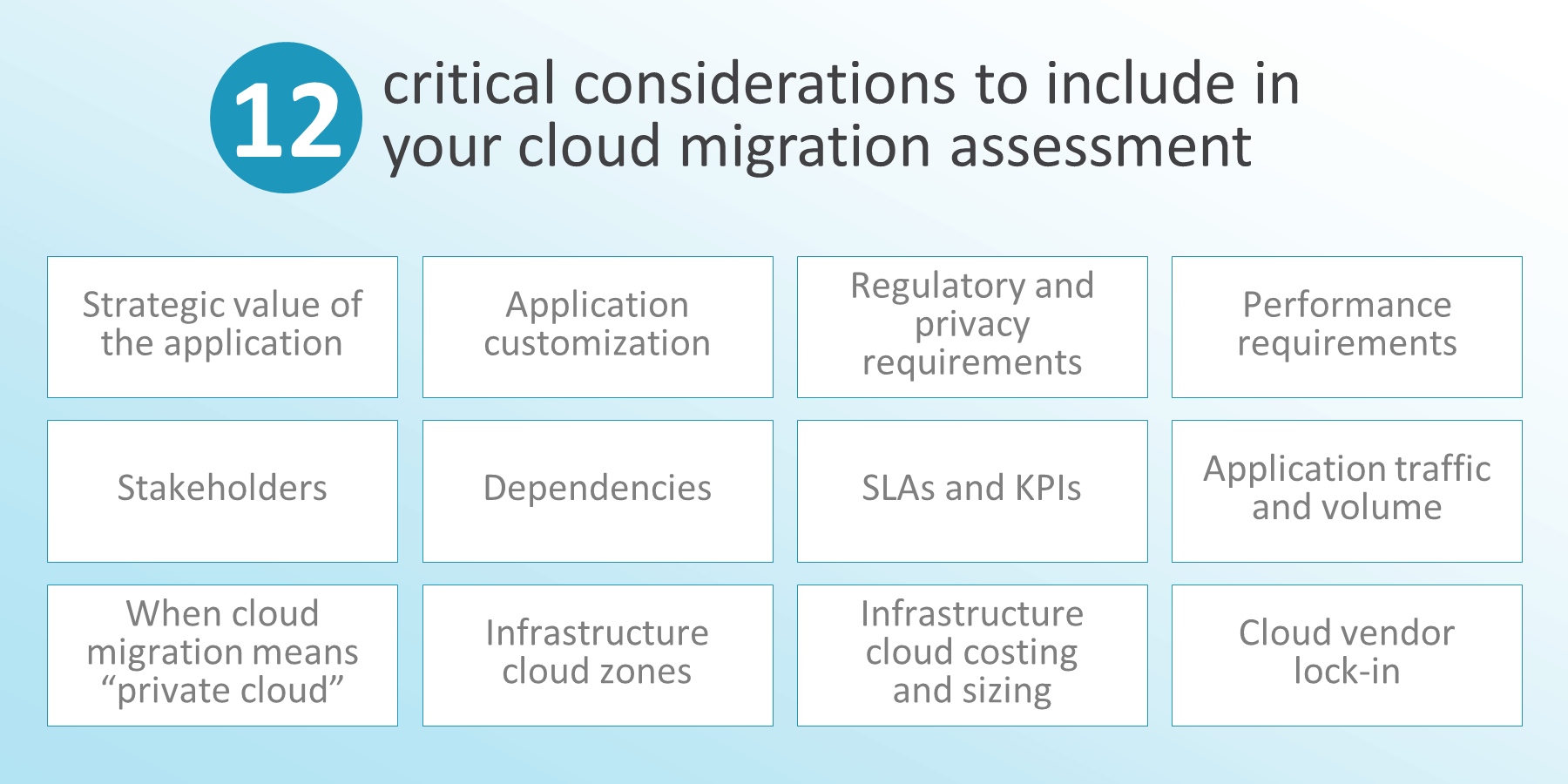 12 critical considerations to include in your cloud migration assessment