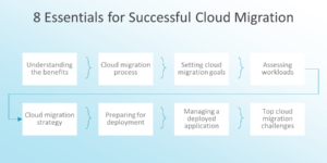 8 essentials for successful cloud migration