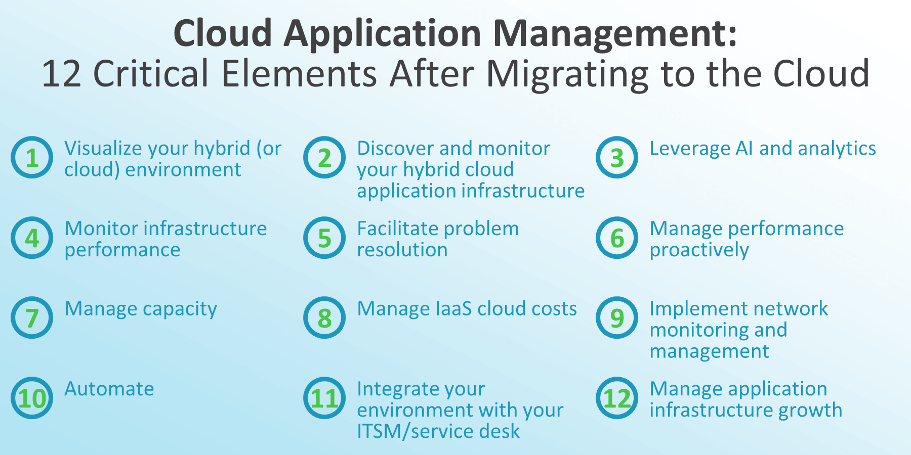 Cloud application management: 12 critical elements after migrating to the cloud