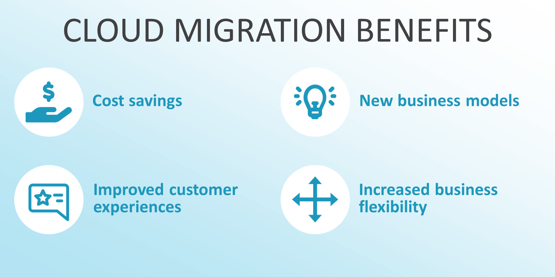 Cloud migration benefits