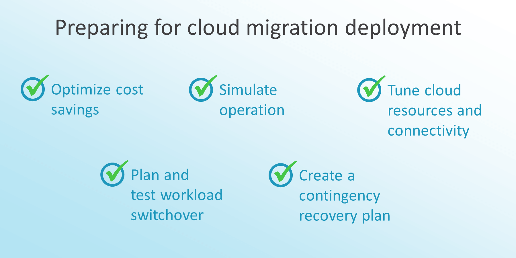 Preparing for cloud migration deployment