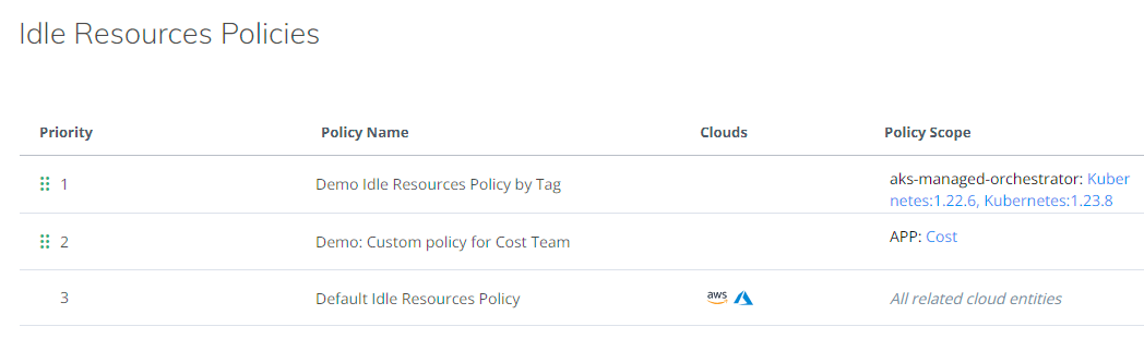 Cost - Idle Policies