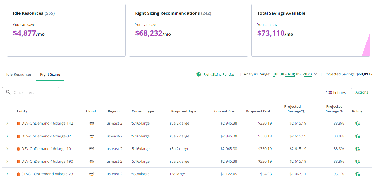 Cost - Savings Recs - Right Sizing