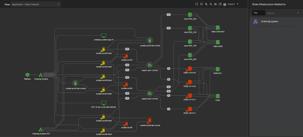 ADDM - Automatic Discovery and Mapping of Resources