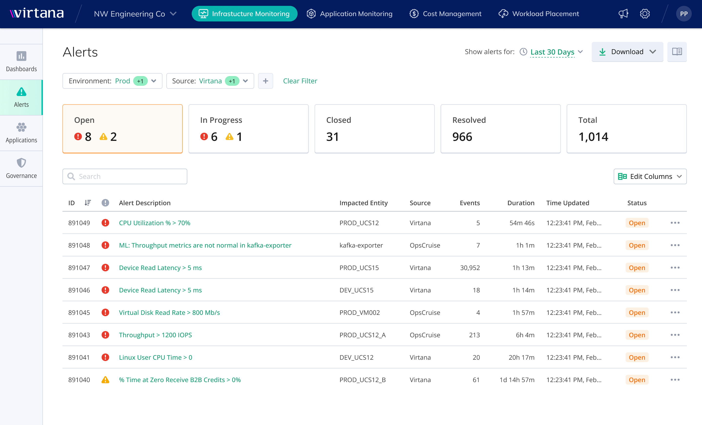 AI - Cloud monitor view