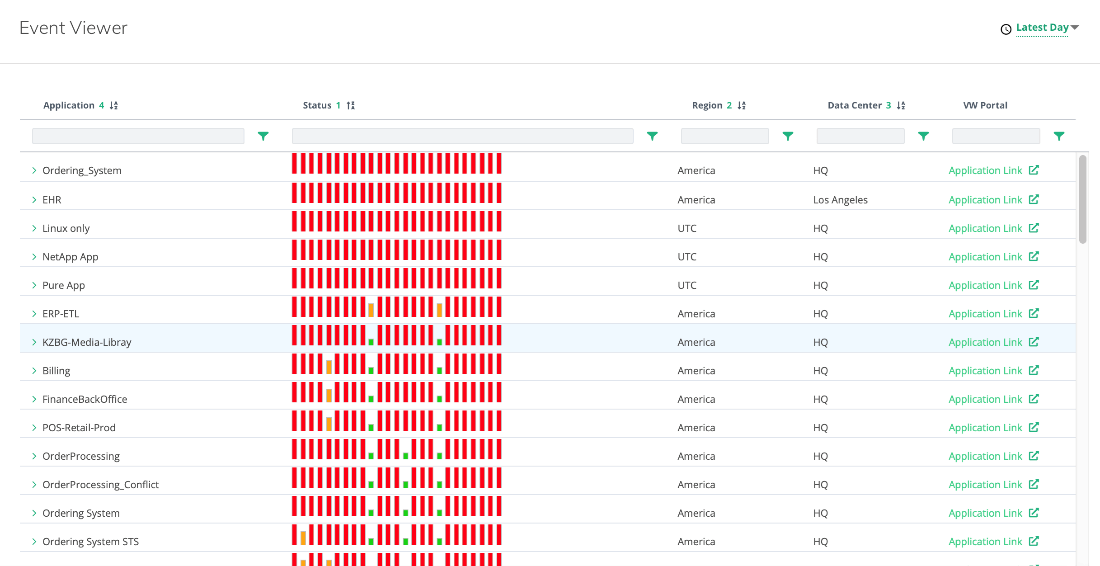 CM - Business Context-Driven Dashboards