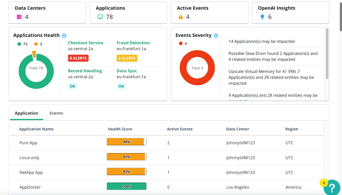 CM - Global Visibility