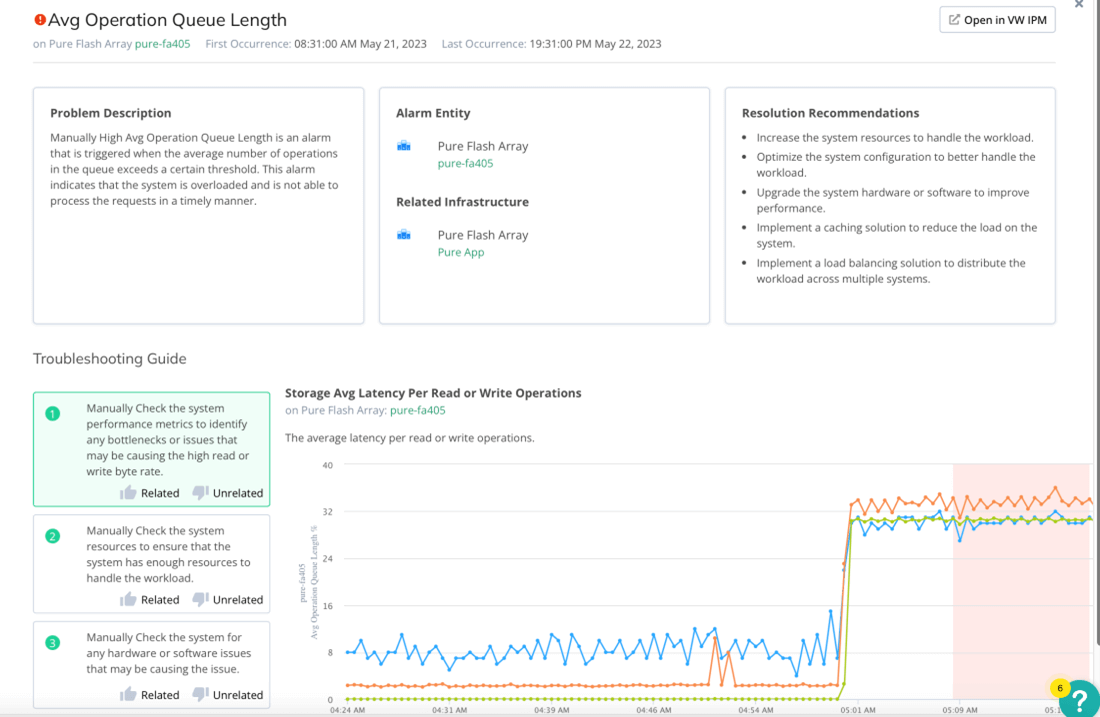 CM - Virtual Troubleshooting Assistance