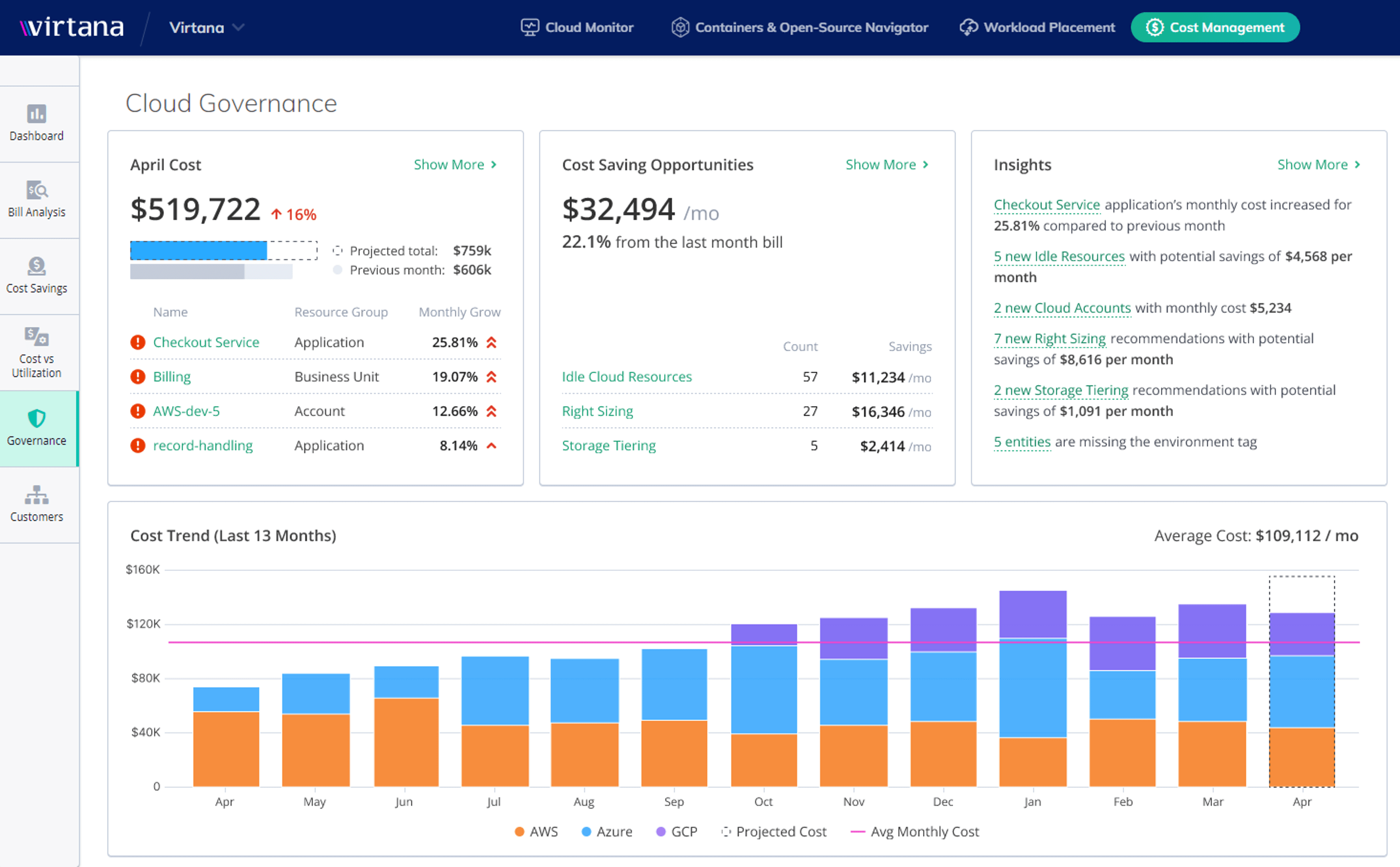 Cloud Governance - Hero