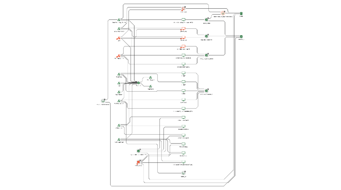 IPM - Topology Map