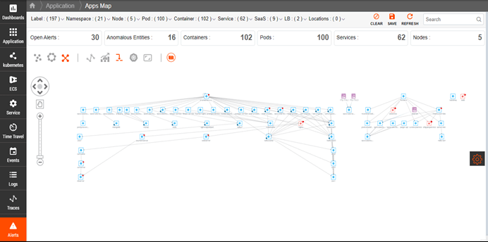 OC - Kubernetes Dependency Maps