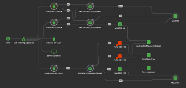 VW - Full-Featured Dependency Mapping and Reporting