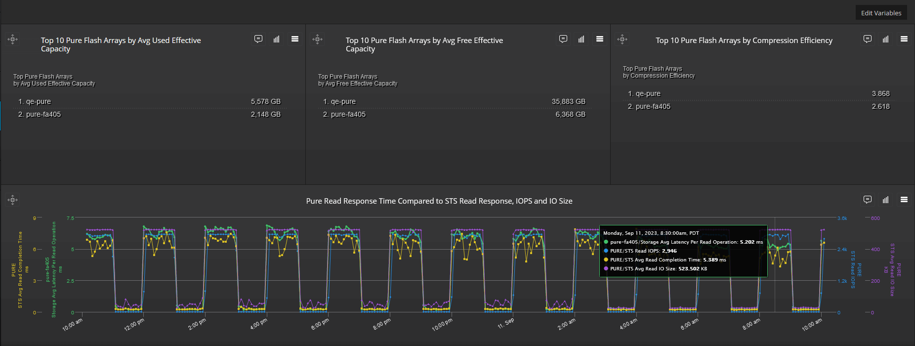 VW - Metrics Collection