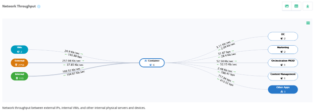 WP - Application Dependency Mapping 1