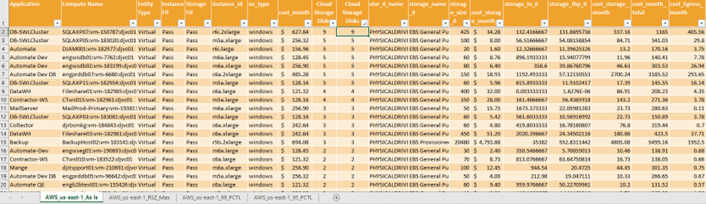 WP - Rightsized Cloud Mapping and Cost 1