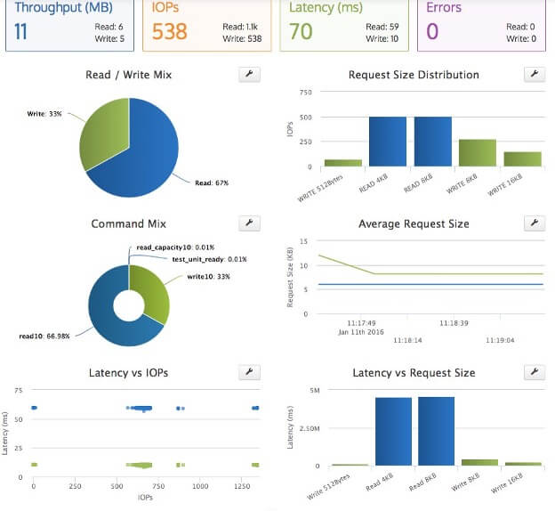 analytics-and-reporting