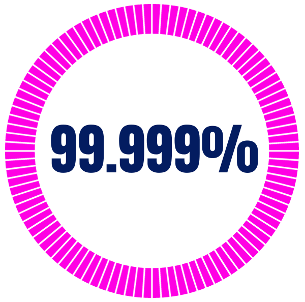 99.999%