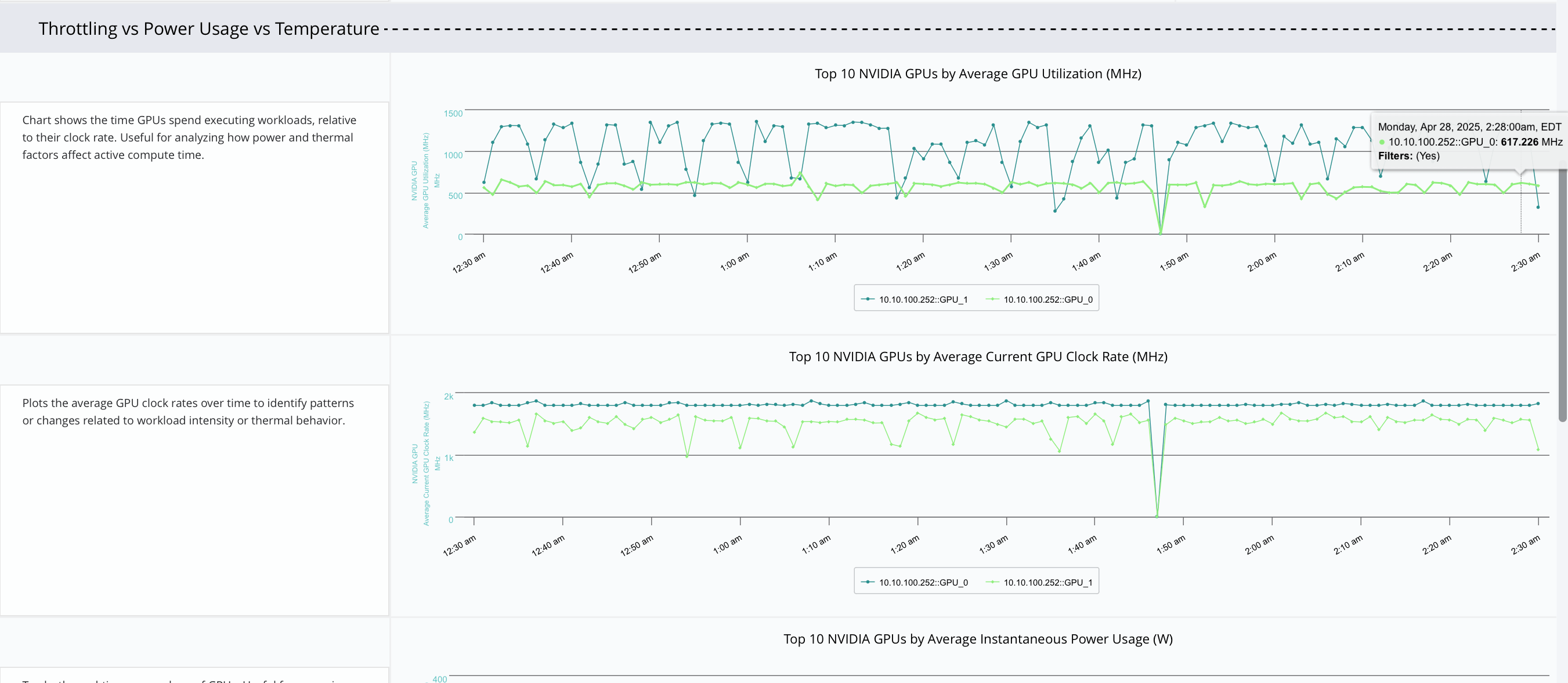Correlation Throttling vs Power Usage