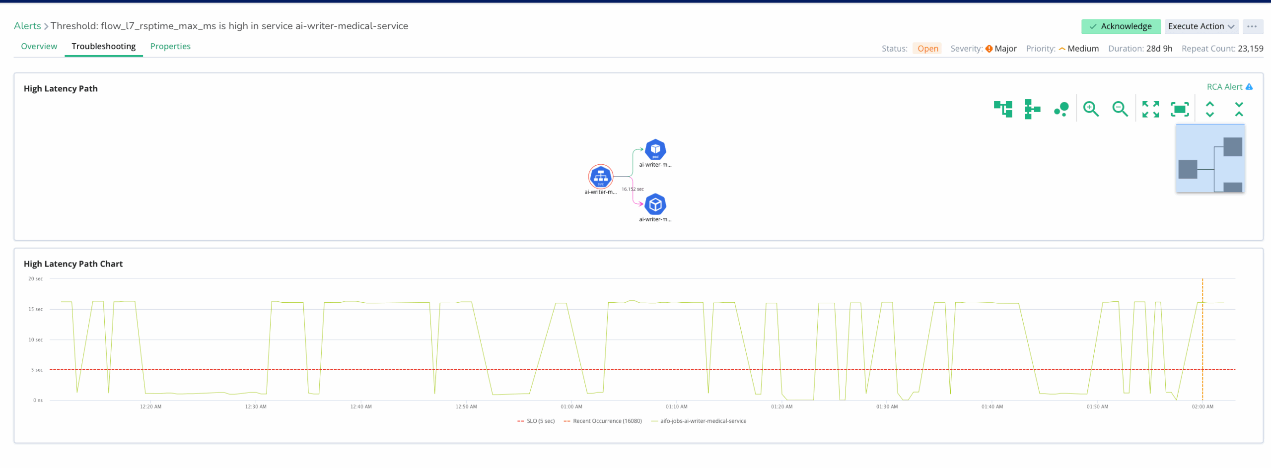AI Workload Troubleshooting