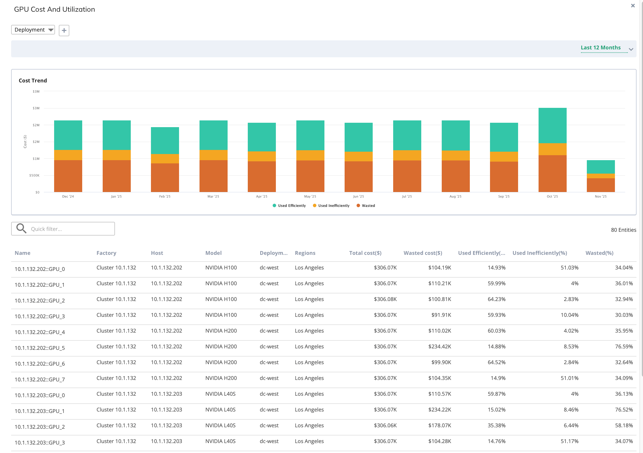 GPU Cost and Usage trend