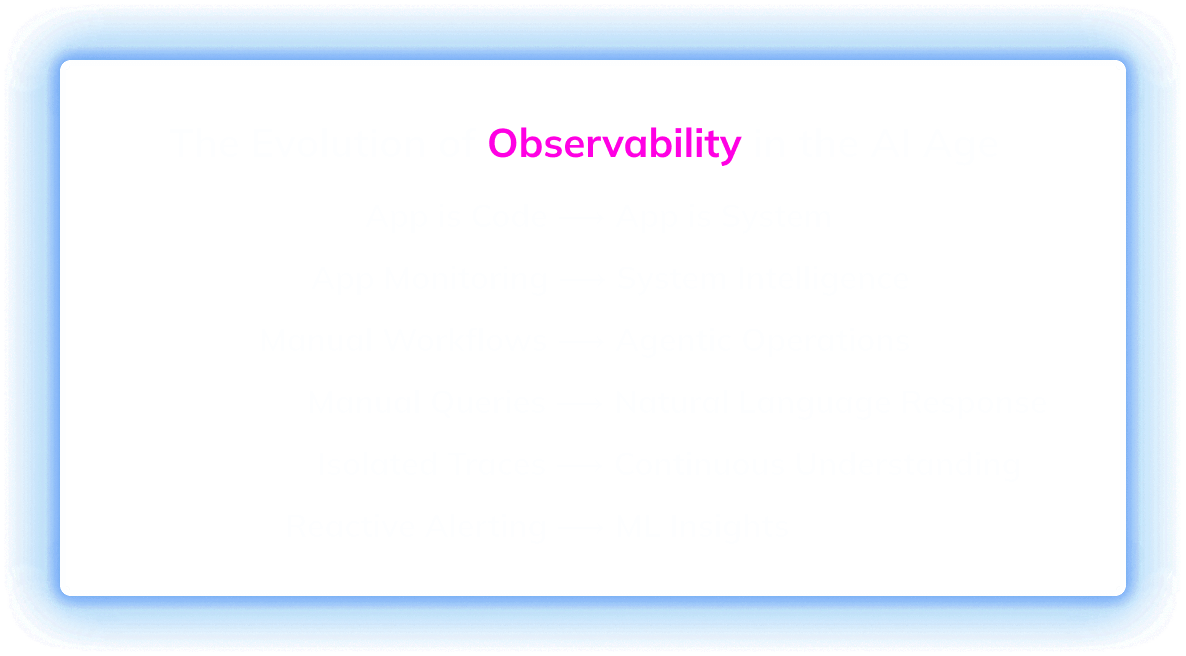 Observability capabilities diagram