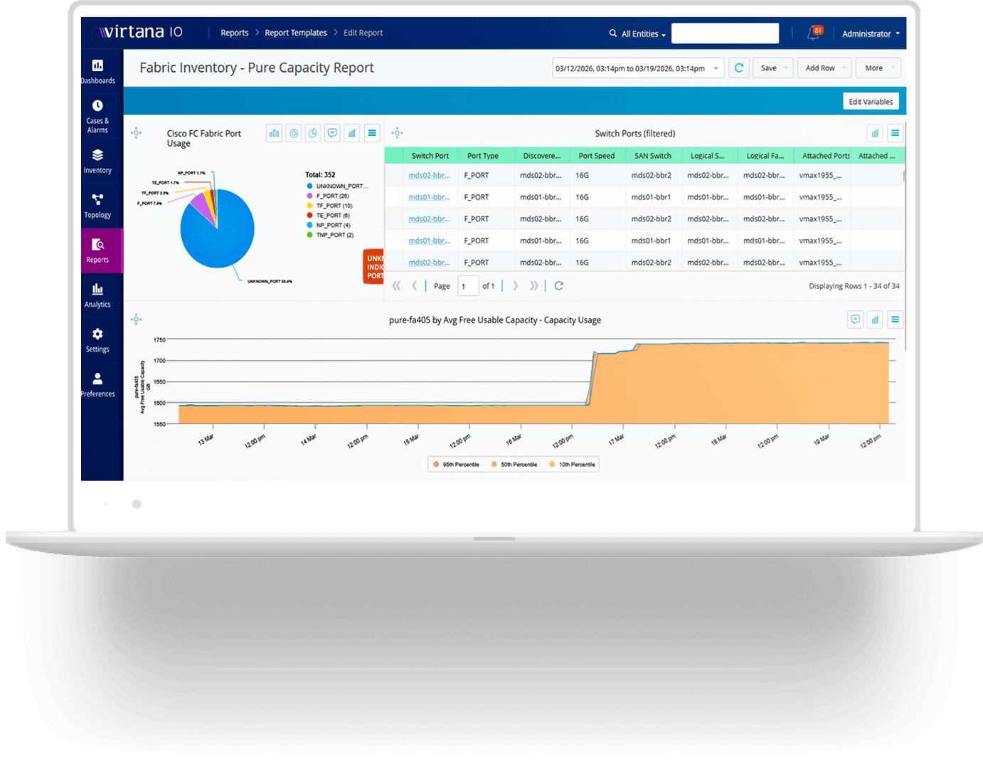 Infrastructure Observability dashboard
