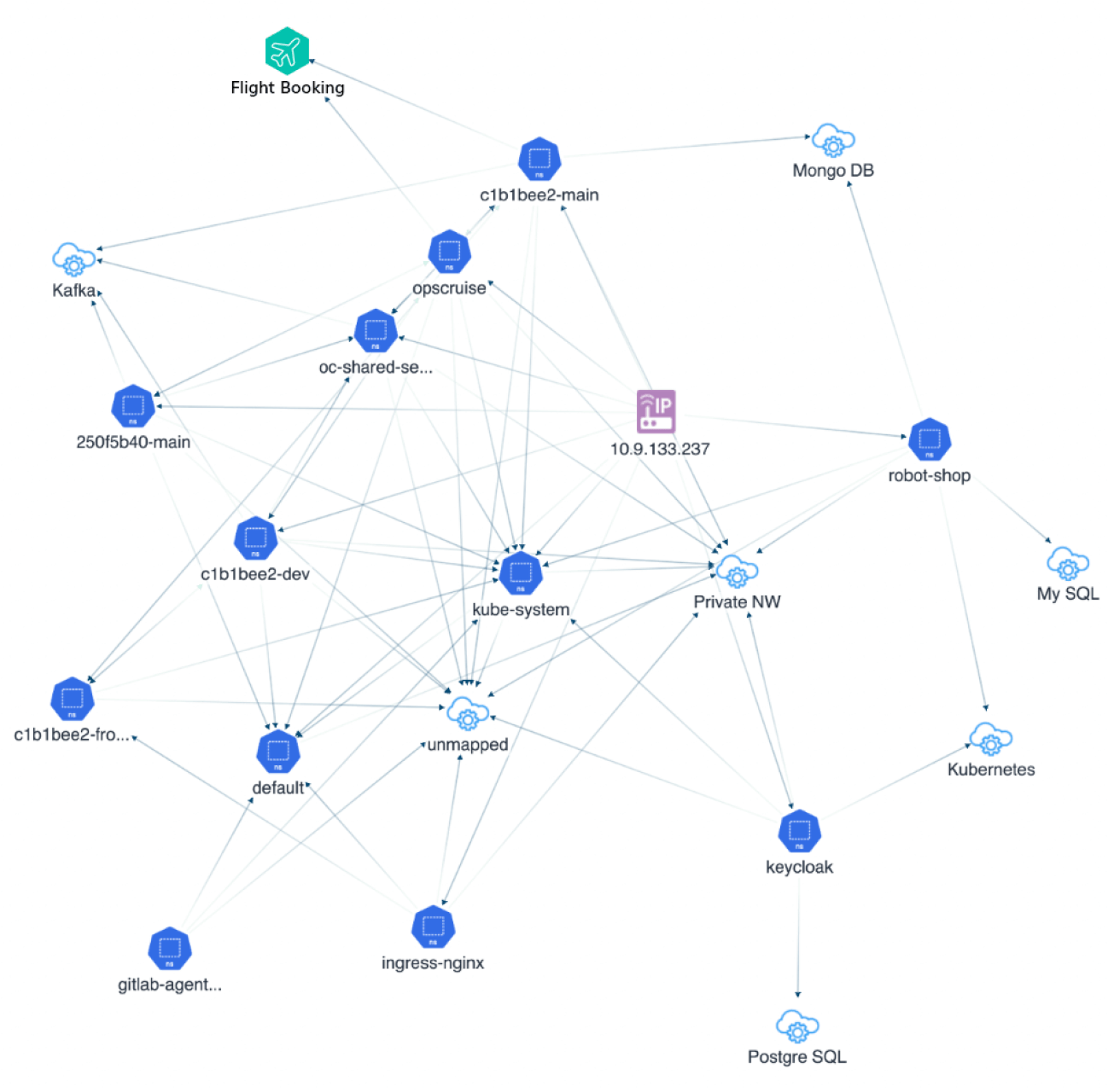 service_observability_map
