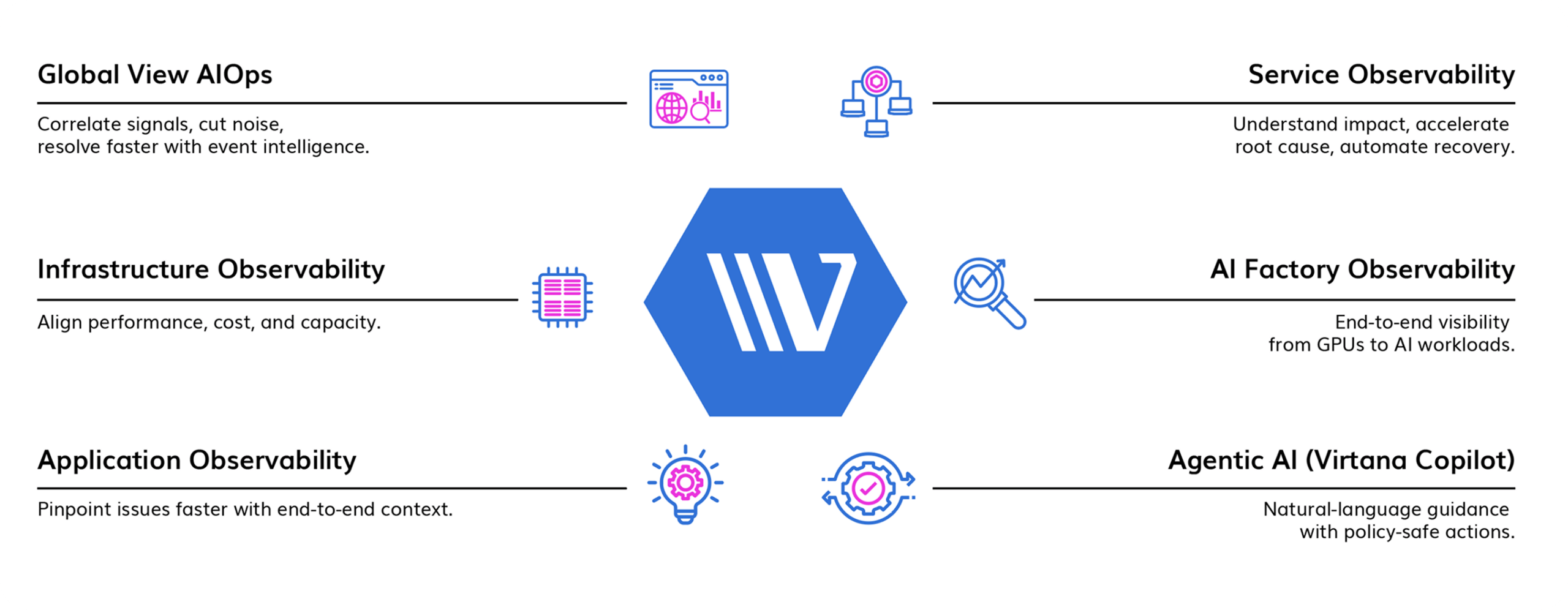 Observability capabilities diagram